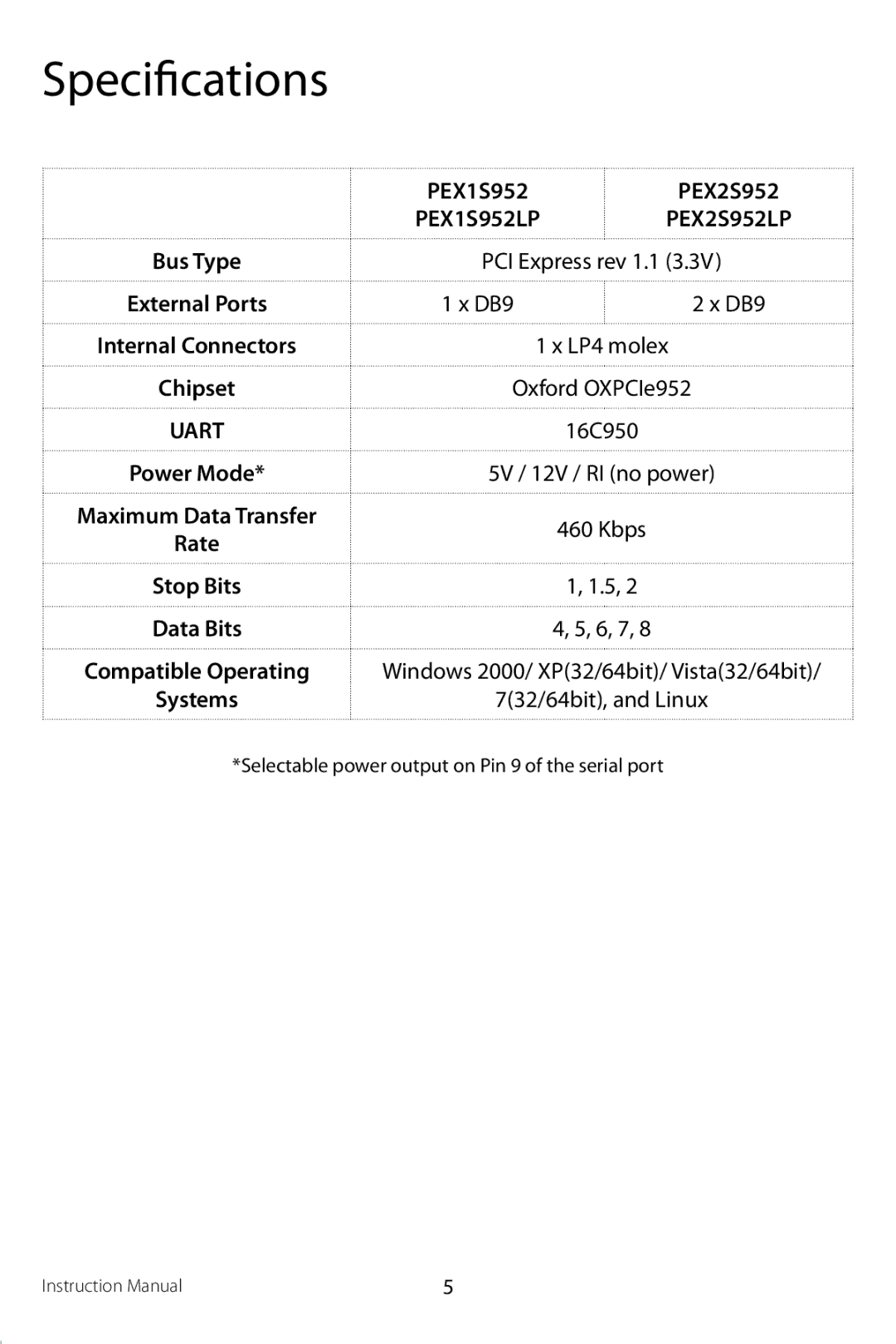 StarTech.com RS232 manual Specifications, 16C950, Power Mode, Windows 2000/ XP32/64bit/ Vista32/64bit, 732/64bit, and Linux 