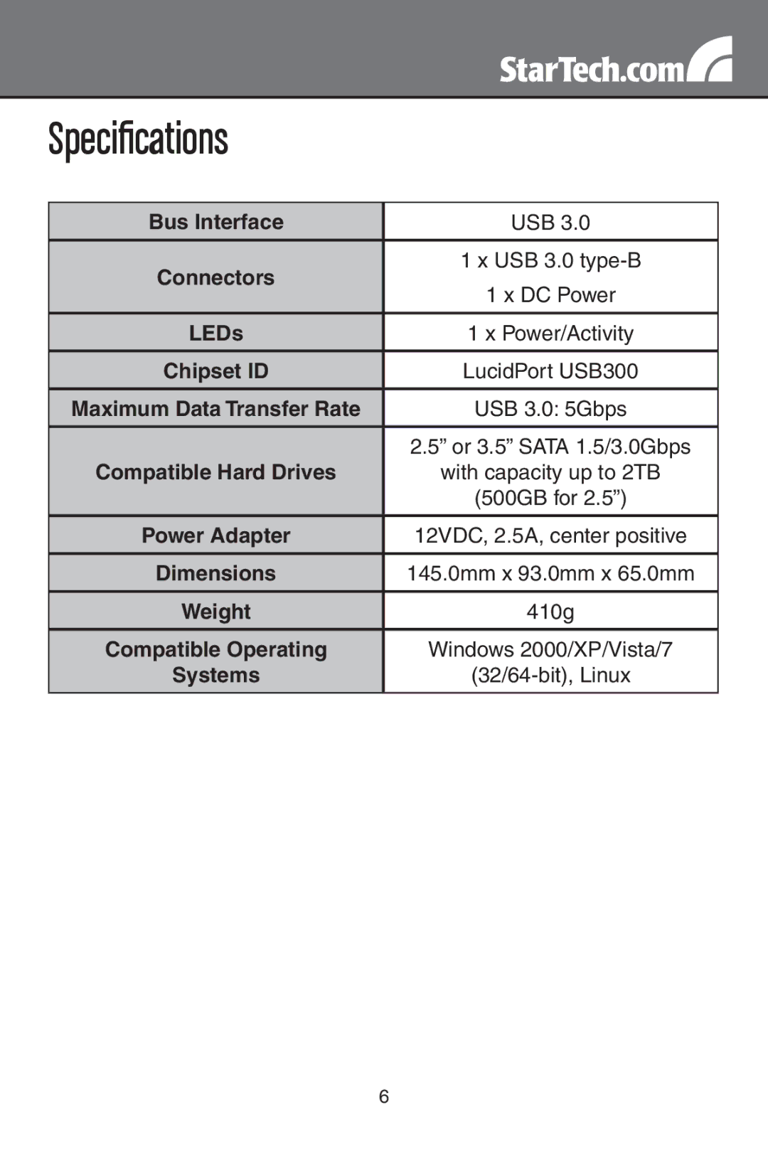 StarTech.com SATDOCKU3S instruction manual Specifications 