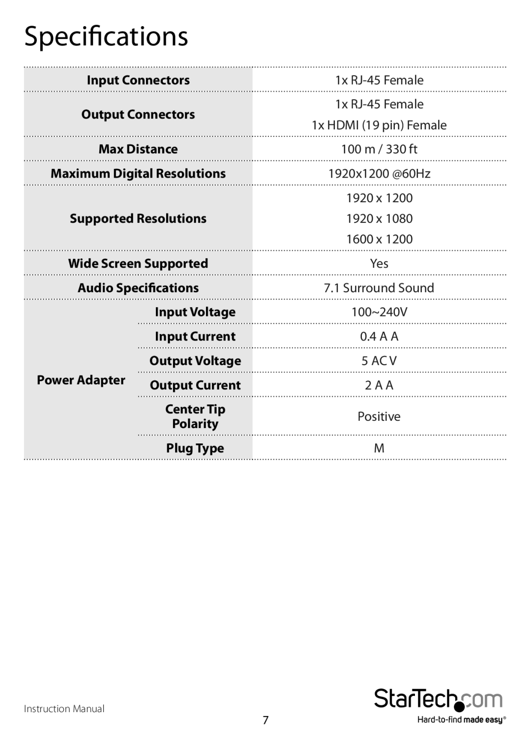 StarTech.com ST12MHDDCRP manual Specifications, Max Distance 