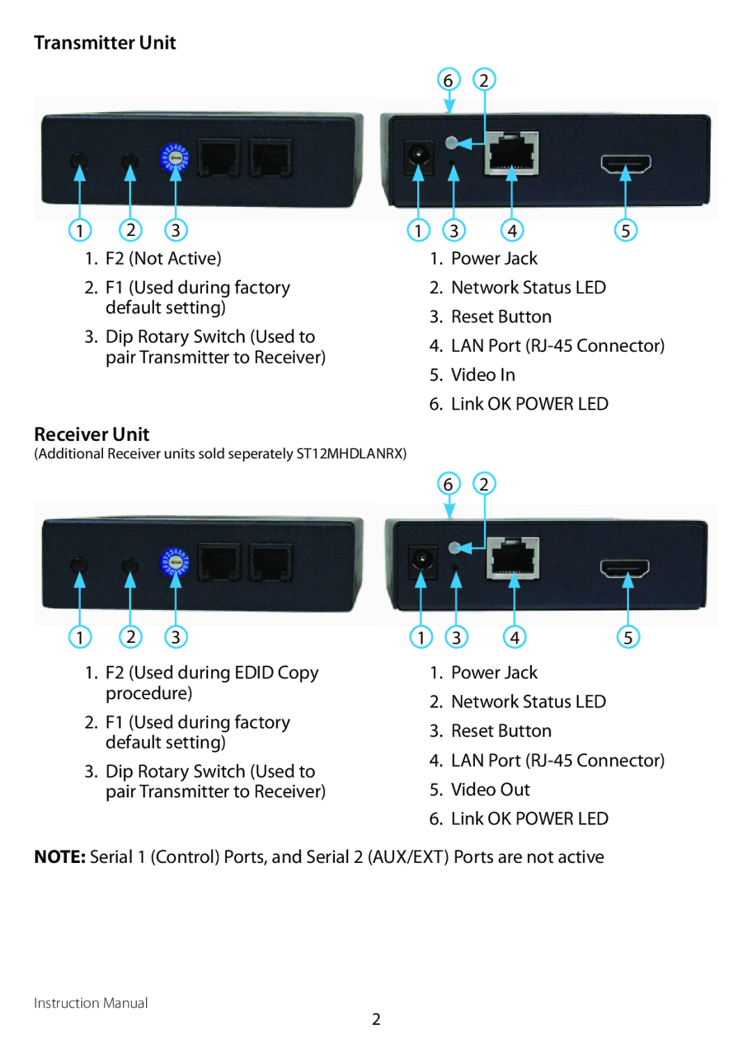 StarTech.com ST12MHDLAN manual Transmitter Unit 