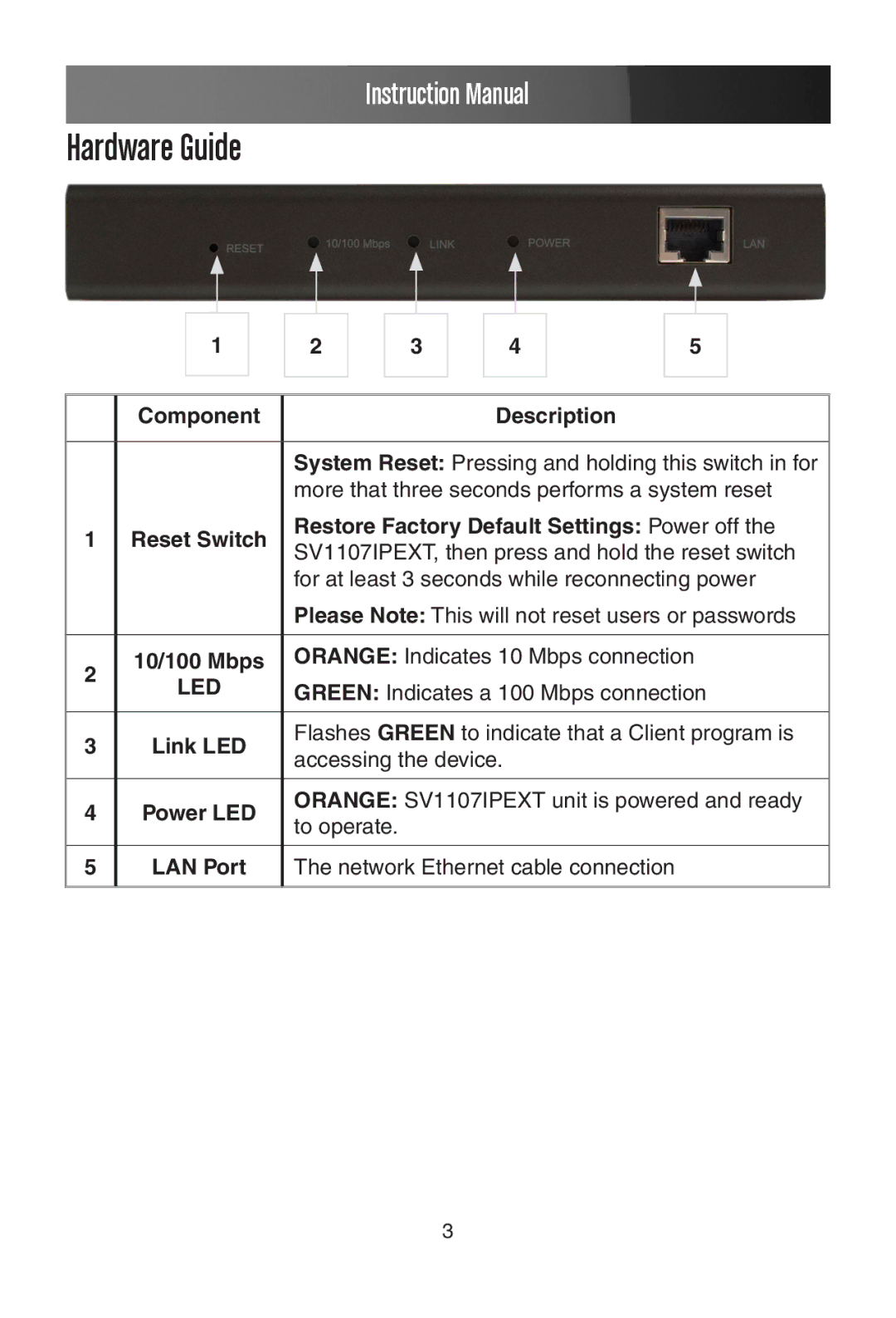 StarTech.com SV1107IPEXT manual Hardware Guide 