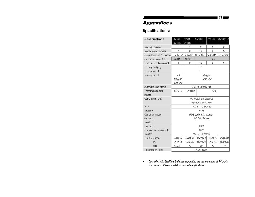 StarTech.com SV431D, SV1632DS, SV1631D, SV831D, SV832DS, SV830 user manual Appendices, Specifications 