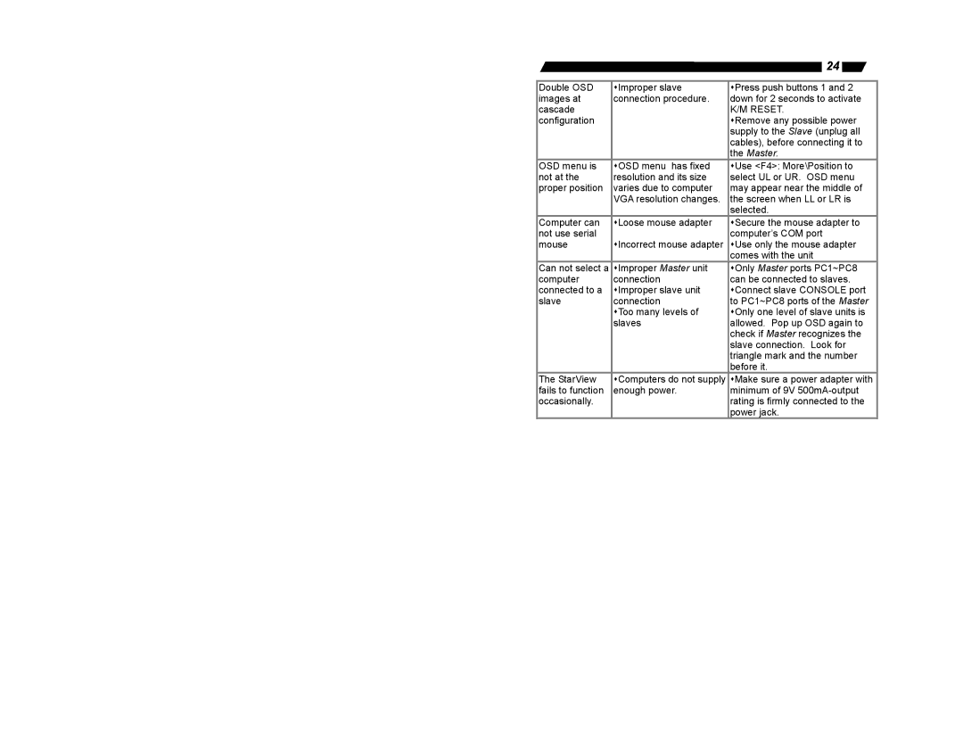 StarTech.com SV832DS, SV1632DS, SV1631D, SV431D, SV831D, SV830 user manual Reset 