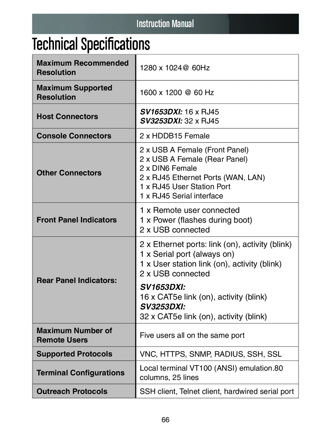 StarTech.com SV3253DXI, SV1653DXI manual Technical Specifications 