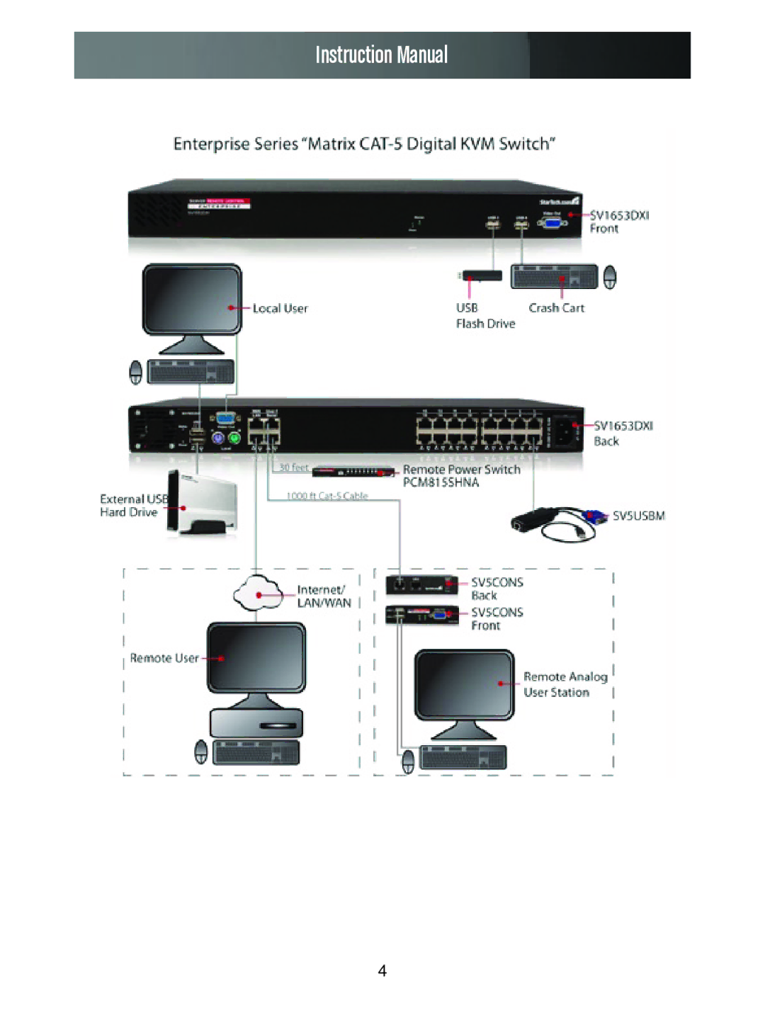 StarTech.com SV3253DXI, SV1653DXI manual 