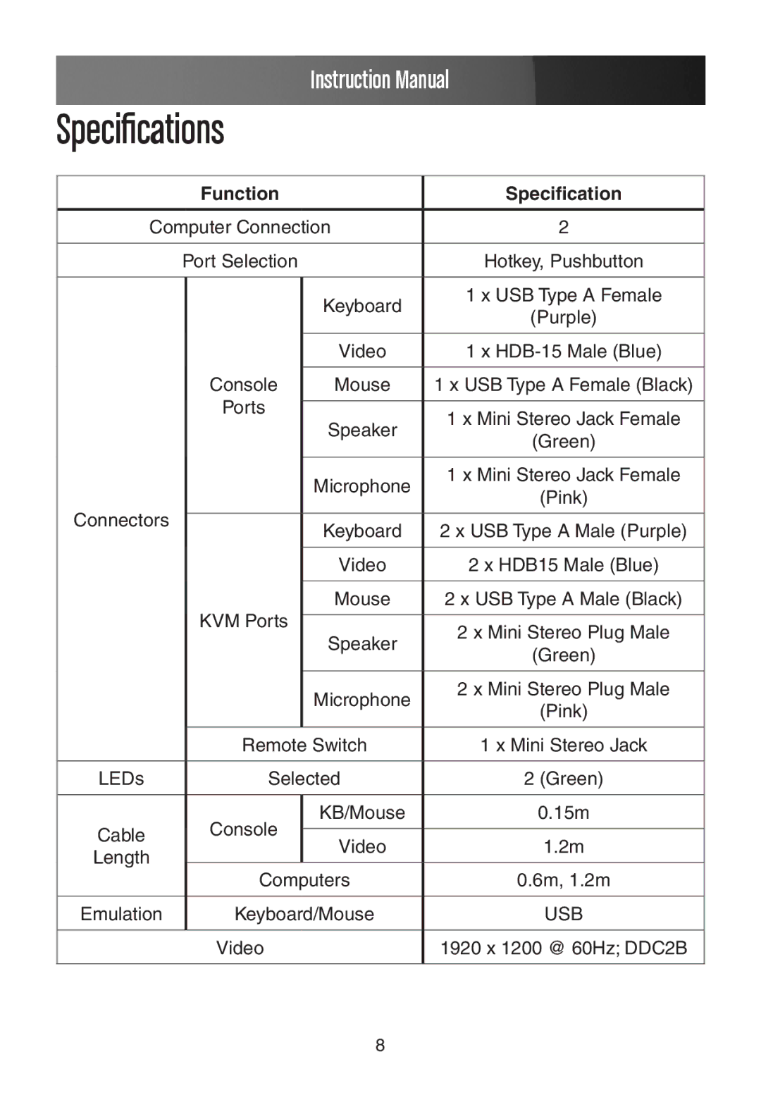 StarTech.com SV215MICUSBA manual Specifications, Function Specification 