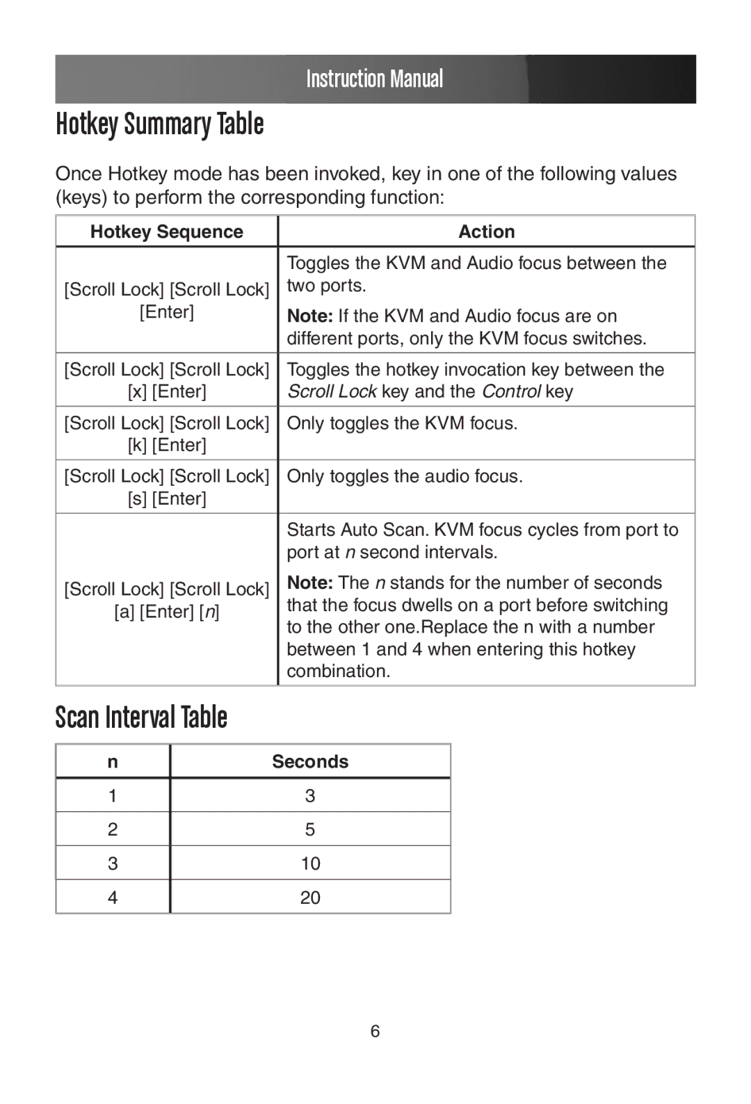 StarTech.com SV215MICUSBA manual Hotkey Summary Table, Scan Interval Table, Hotkey Sequence Action, Seconds 