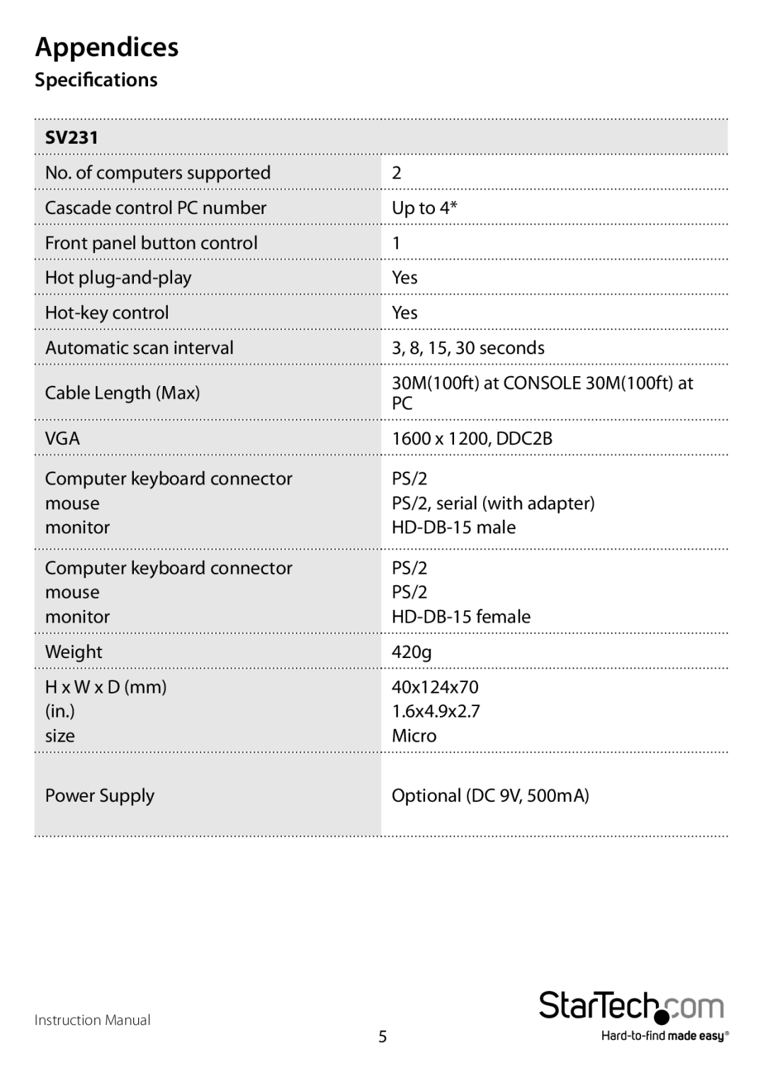 StarTech.com Sv231 manual Appendices, Specifications, SV231 