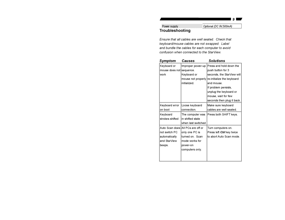 StarTech.com Sv231 user manual Troubleshooting, Symptom Causes Solutions 