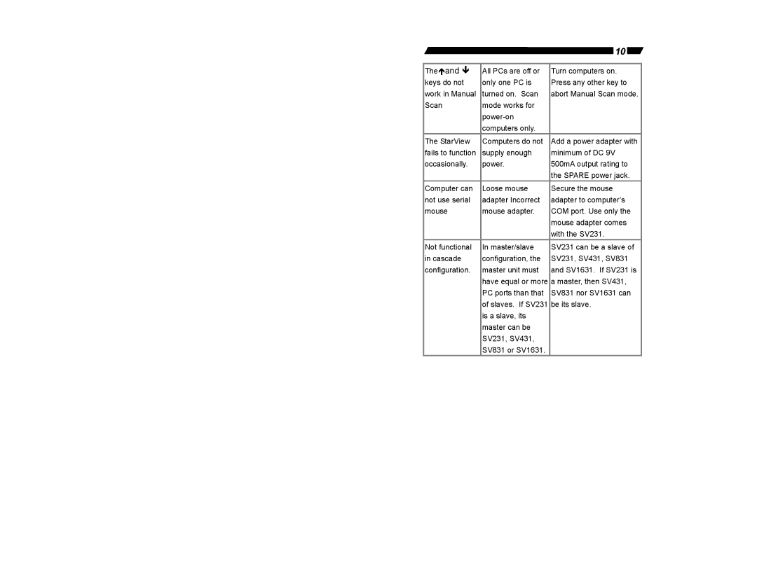 StarTech.com Sv231 user manual Theand 