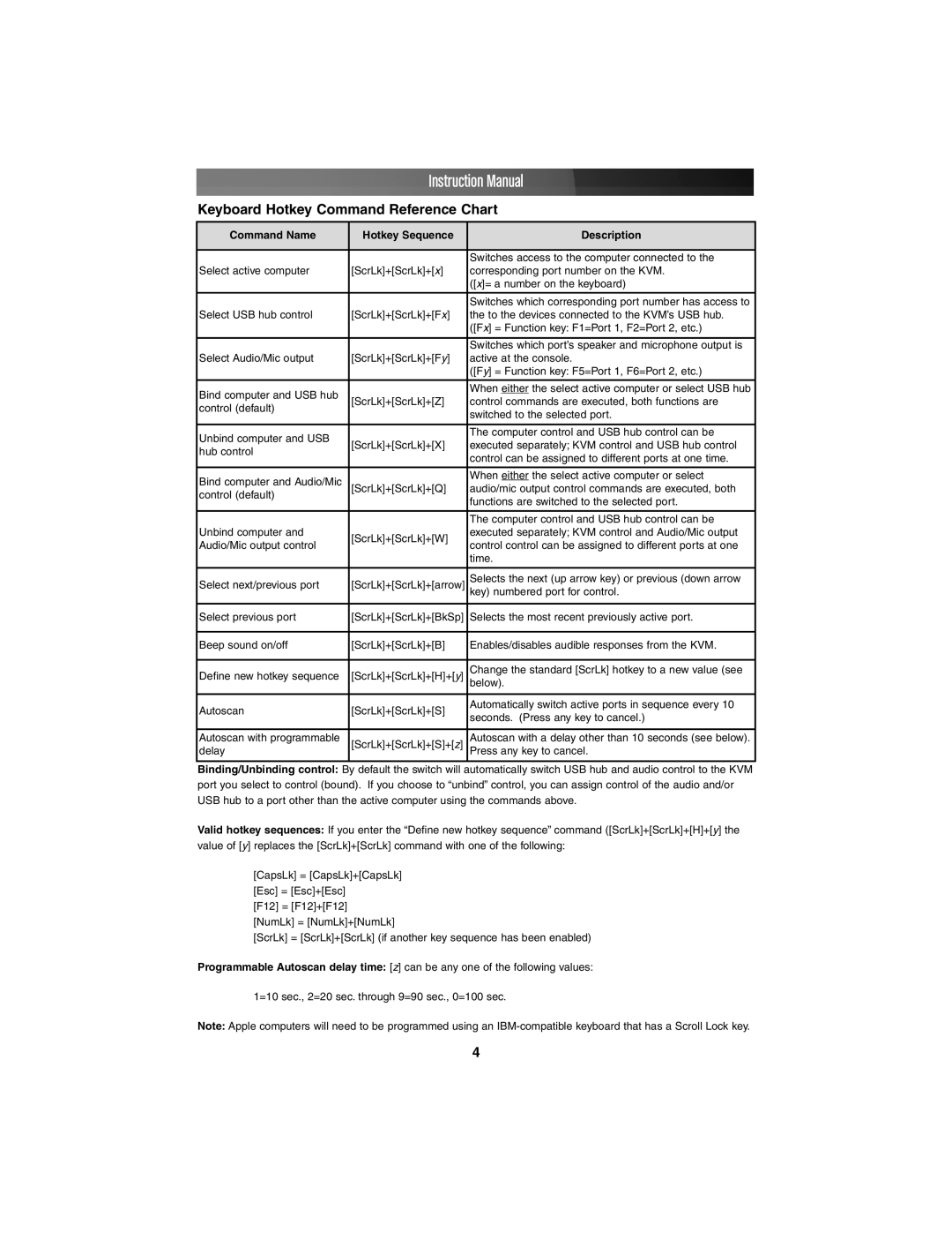 StarTech.com SV231UADVI Keyboard Hotkey Command Reference Chart, Command Name Hotkey Sequence Description 