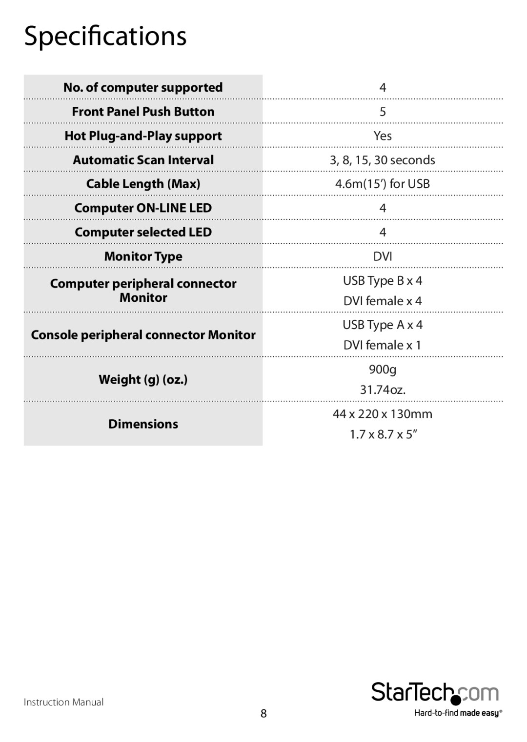 StarTech.com SV431-DVIUA manual Specifications, No. of computer supported 