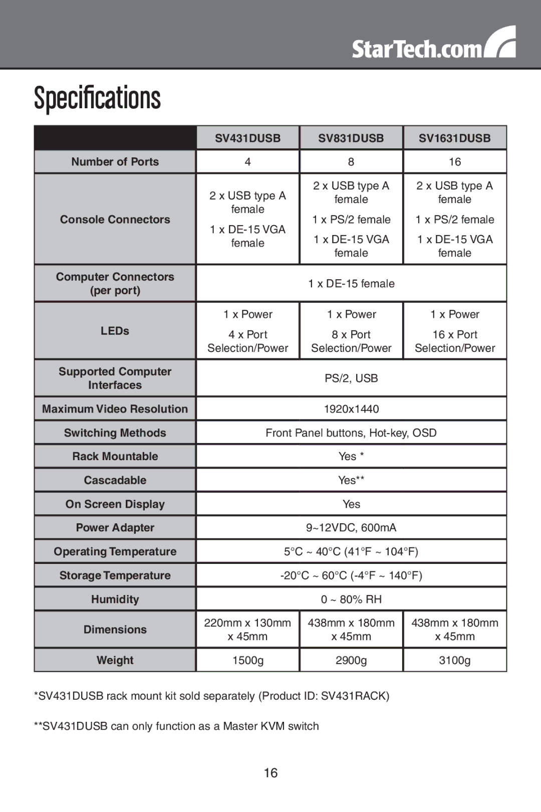 StarTech.com sv431dusb instruction manual Specifications, SV431DUSB SV831DUSB SV1631DUSB 