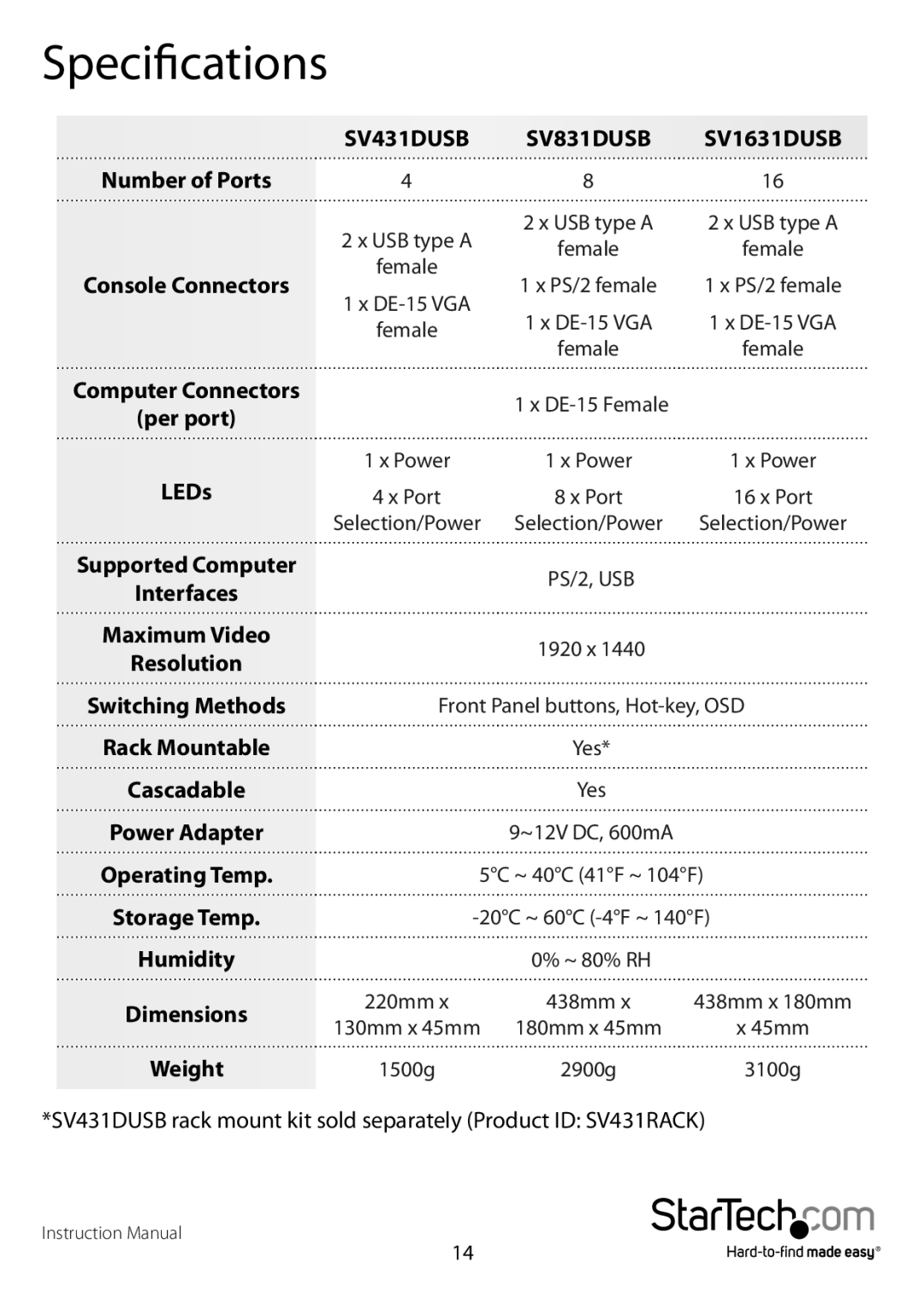 StarTech.com sv431dusb manual Specifications, SV431DUSB SV831DUSB SV1631DUSB 