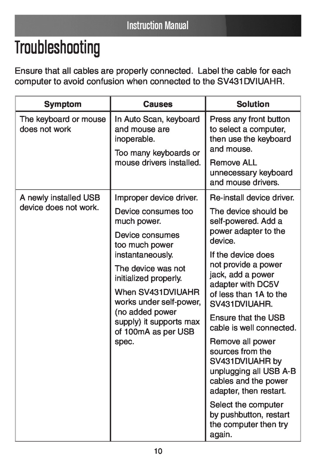 StarTech.com SV431DVIUAHR manual Troubleshooting, Instruction Manual, Symptom, Causes, Solution 