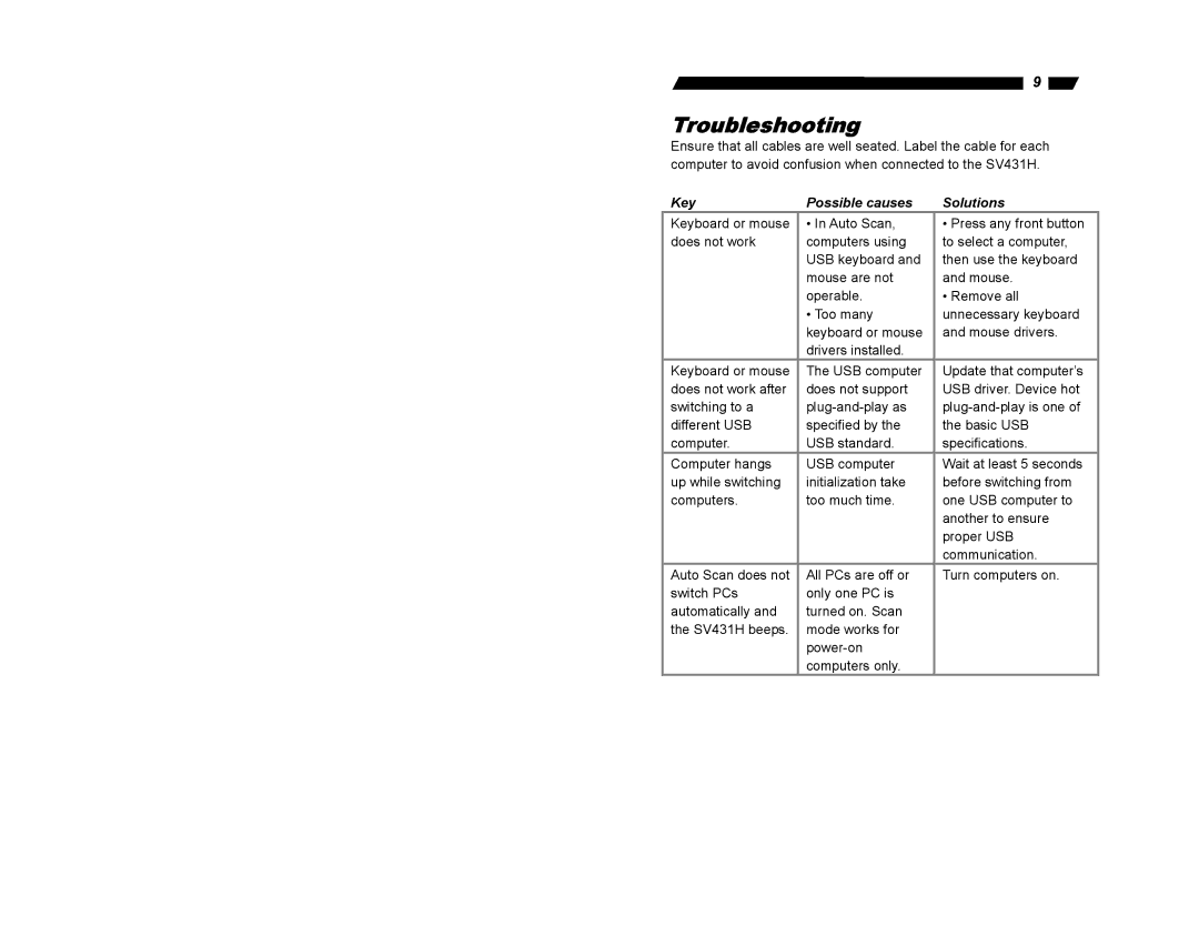 StarTech.com SV431H user manual Troubleshooting, Key Possible causes Solutions 