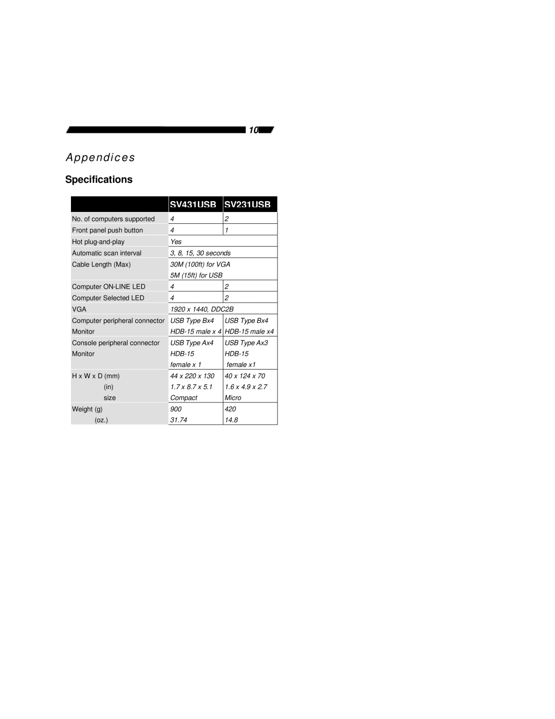 StarTech.com user manual Specifications, SV431USB SV231USB 