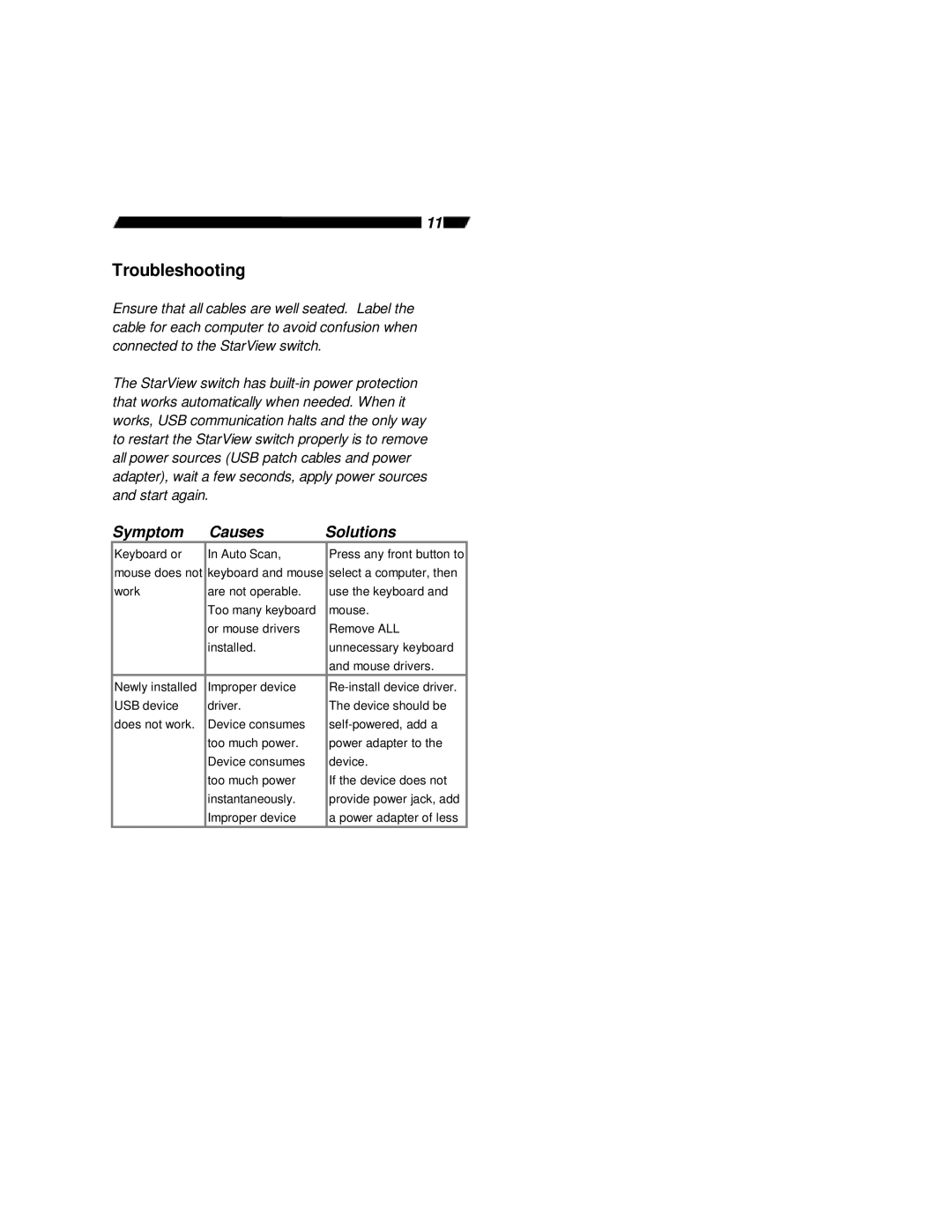 StarTech.com SV231USB, SV431USB user manual Troubleshooting, Symptom Causes Solutions 