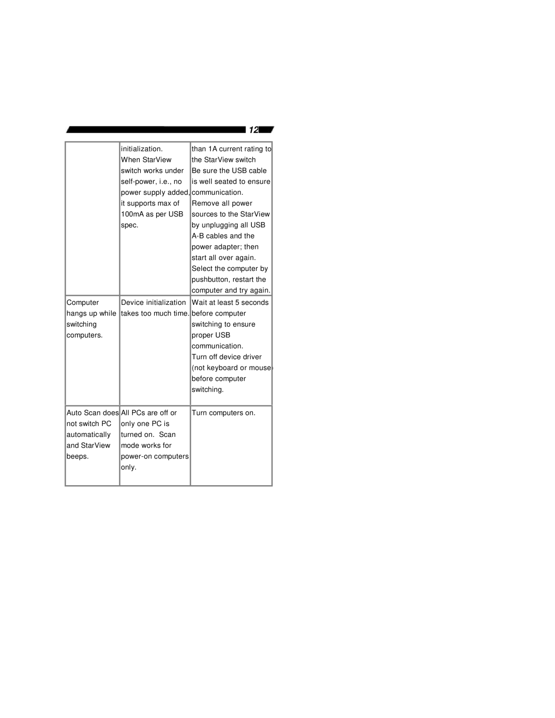 StarTech.com SV431USB, SV231USB user manual Before computer Switching 