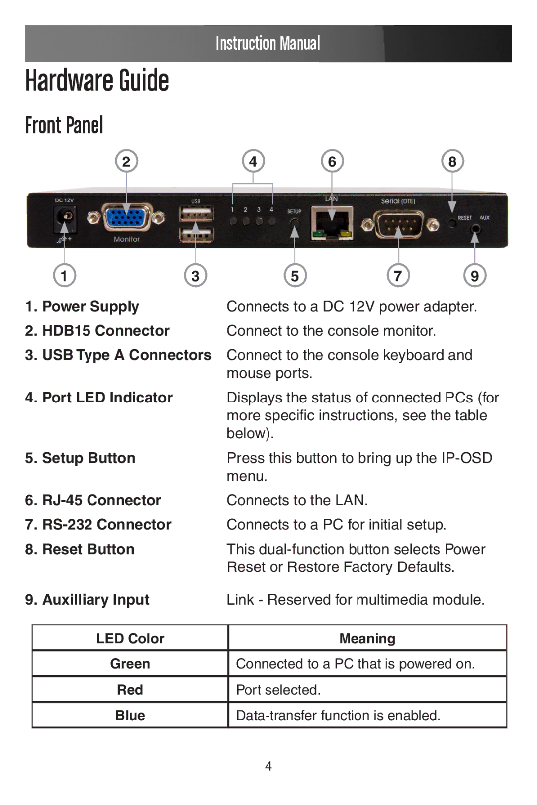 StarTech.com SV441DUSBI Hardware Guide, Front Panel, Power Supply, HDB15 Connector Connect to the console monitor 