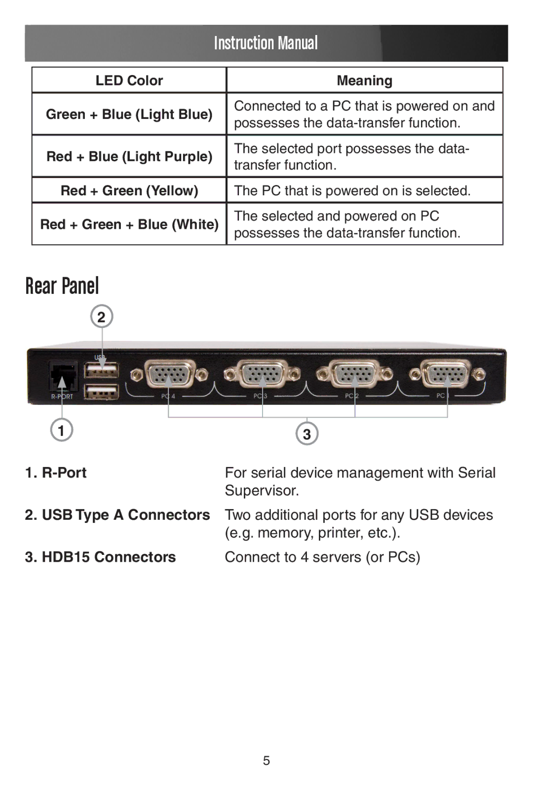 StarTech.com SV441DUSBI instruction manual Rear Panel, Port 