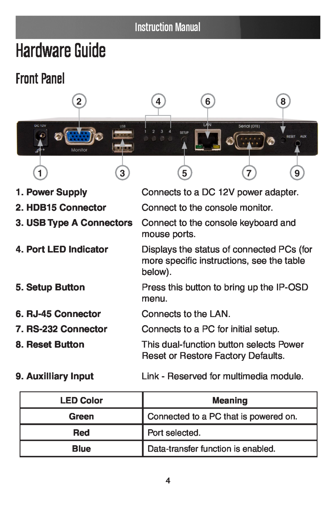 StarTech.com SV441DUSBI Hardware Guide, Front Panel, Power Supply, HDB15 Connector, Connect to the console monitor, menu 