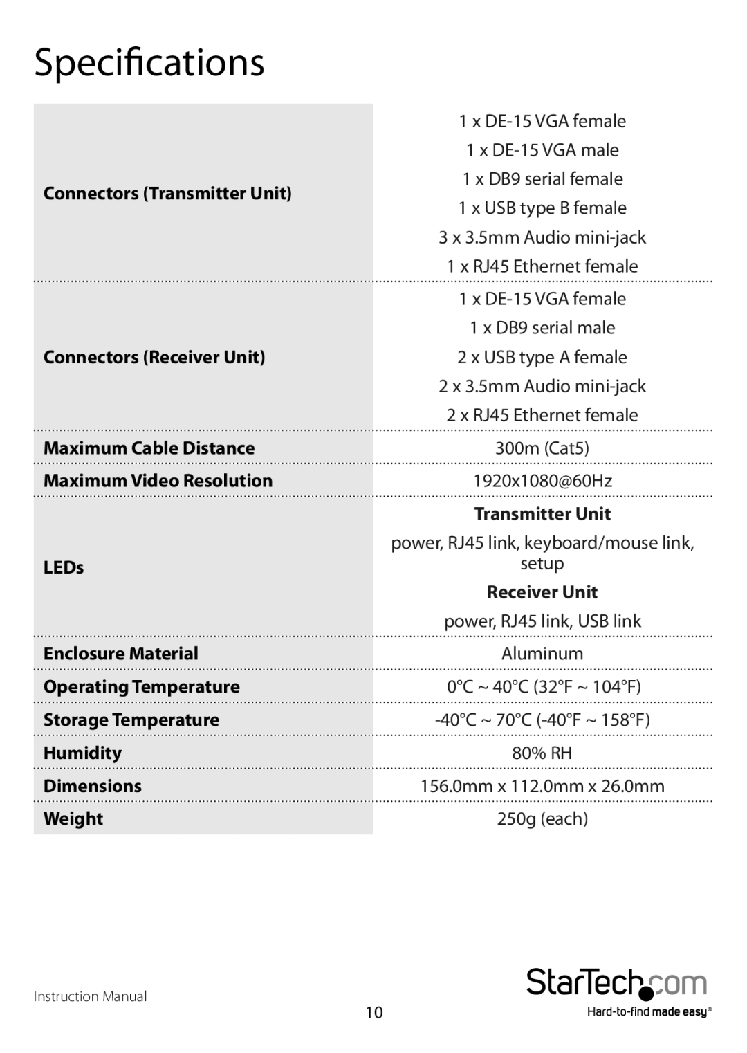 StarTech.com SV565UTPUSA, SV565USAGB manual Specifications, Connectors Transmitter Unit 