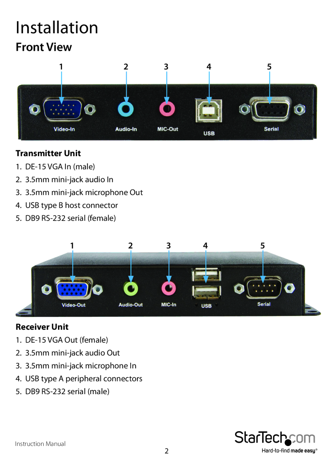 StarTech.com SV565UTPUSA, SV565USAGB manual Installation, Front View, Transmitter Unit, Receiver Unit 