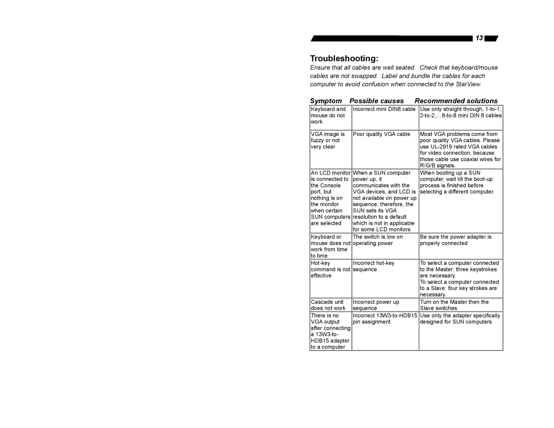 StarTech.com SV831SUN user manual Troubleshooting, Symptom Possible causes Recommended solutions 