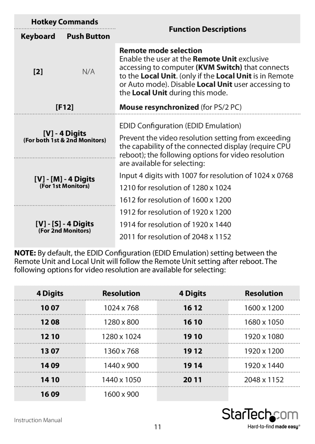 StarTech.com usb dual vga cat5 kvm console extender - 650ft/200m manual Function Descriptions, Remote mode selection 