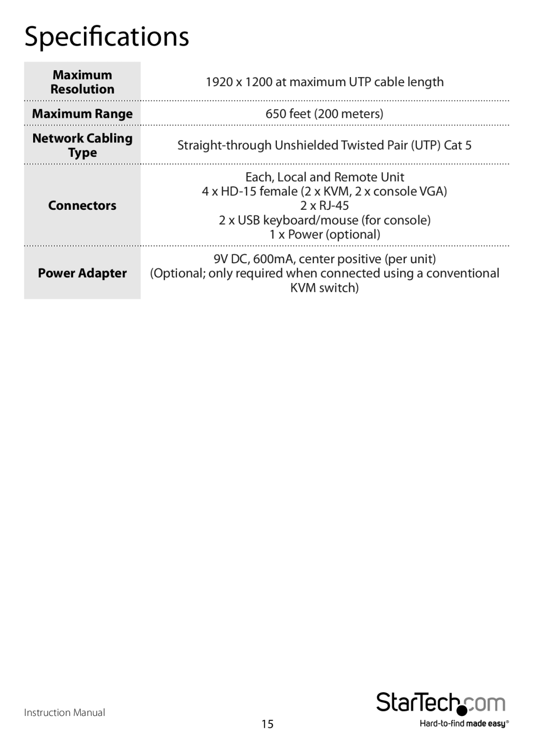 StarTech.com usb dual vga cat5 kvm console extender - 650ft/200m manual Specifications, Type 