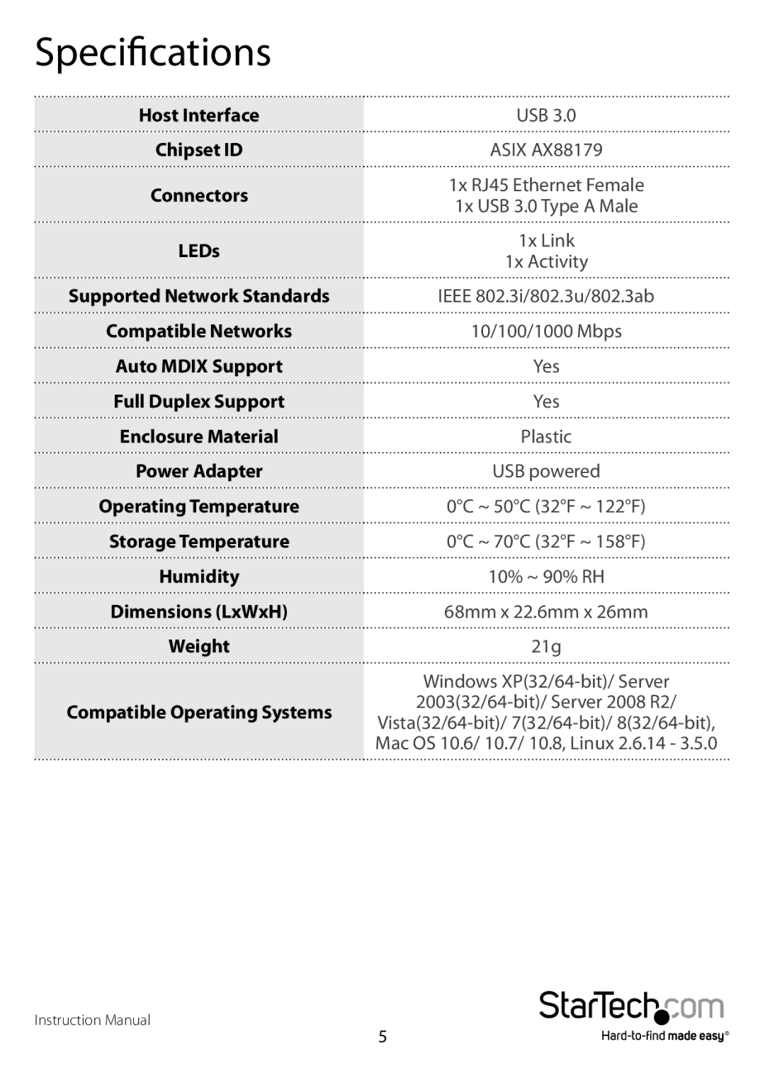 StarTech.com USB31000NDS manual Specifications, Host Interface 