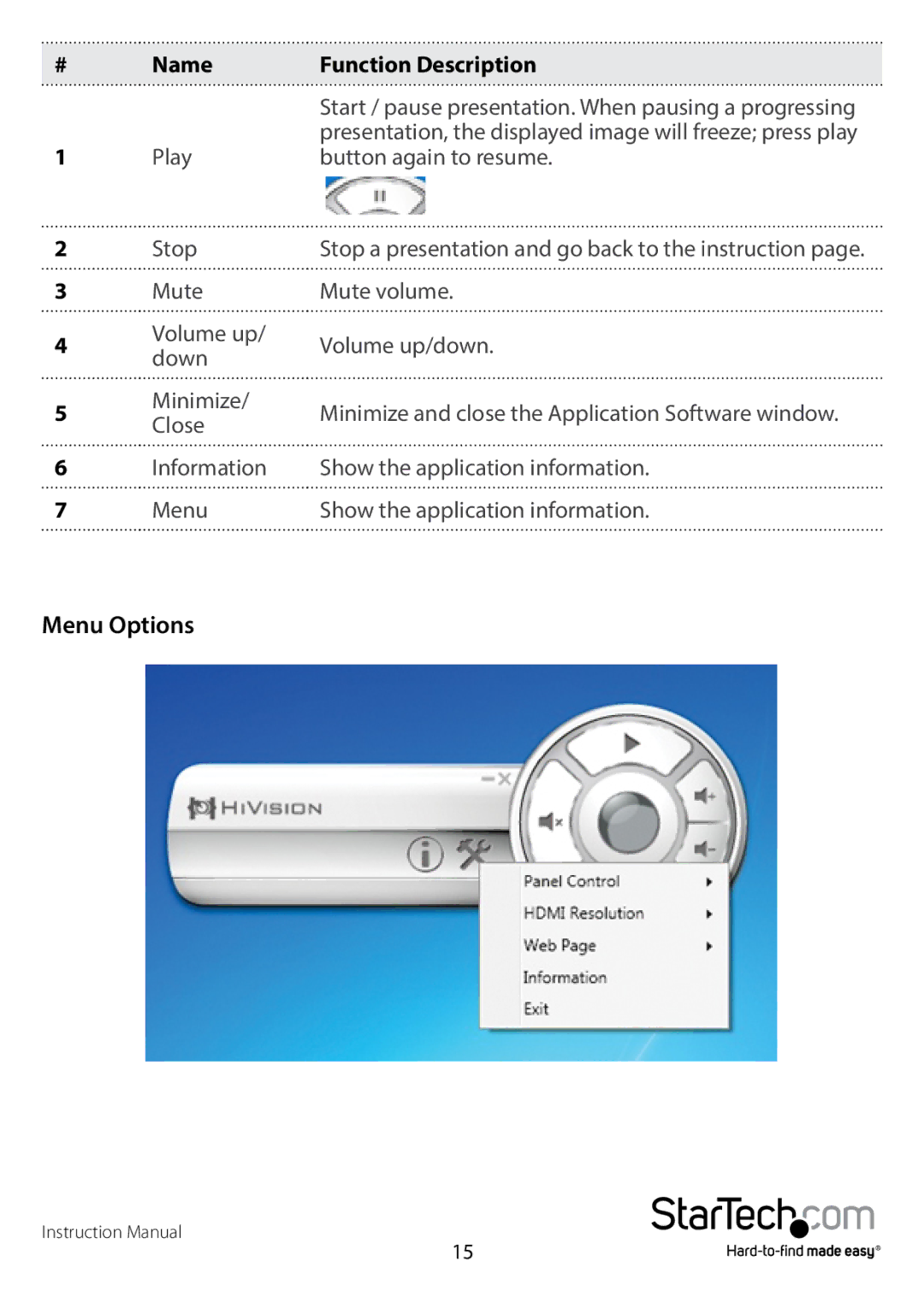 StarTech.com WIFI2HDMCGE manual Menu Options, Name Function Description 