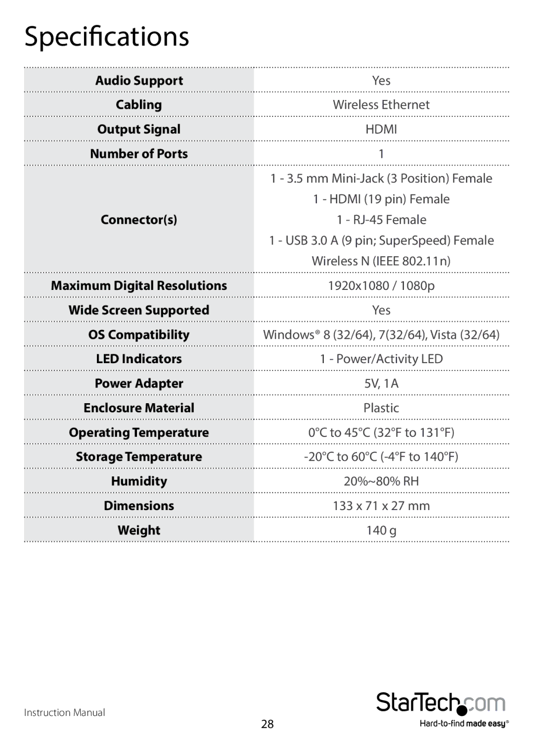 StarTech.com WIFI2HDMCGE manual Specifications 