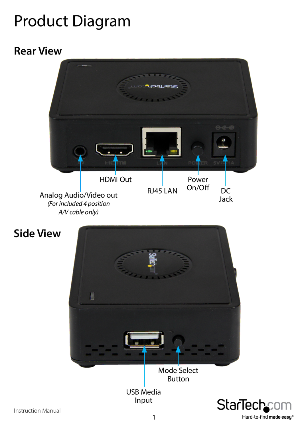 StarTech.com WIFI2HDMCGE manual Product Diagram, Rear View, Side View 