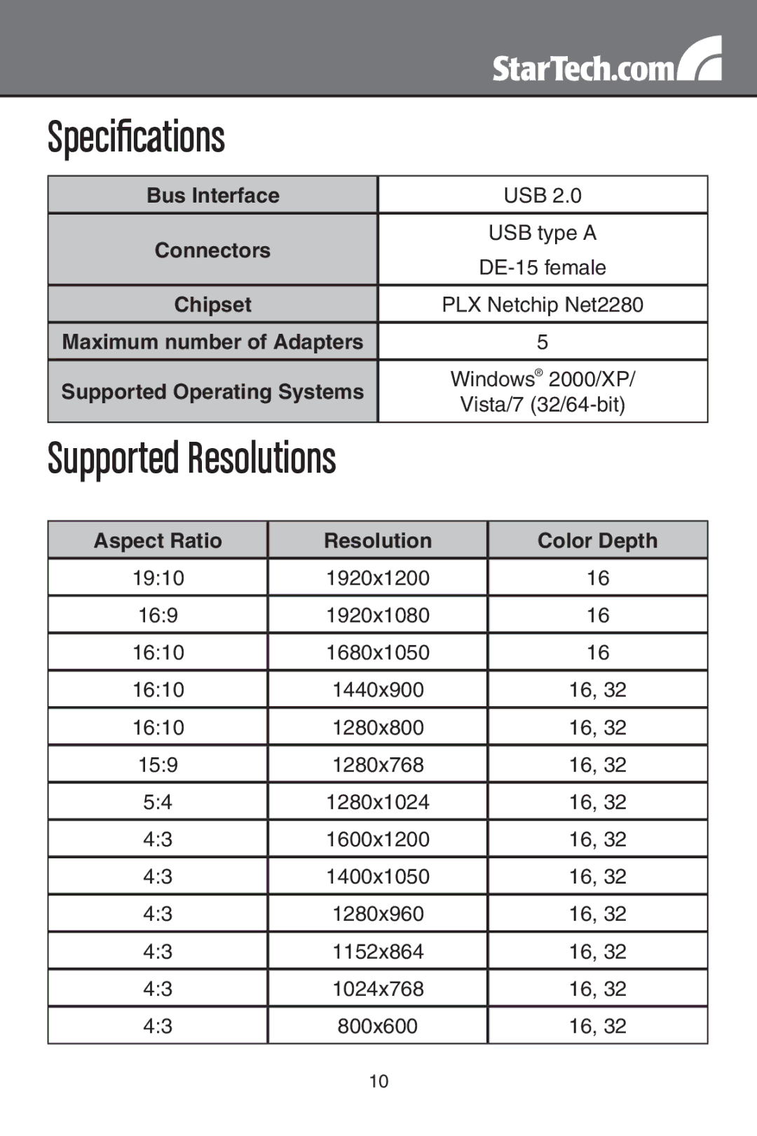 StarTech.com usb 2.0 to vga external multi monitor video adapter - high resolution Specifications, Supported Resolutions 