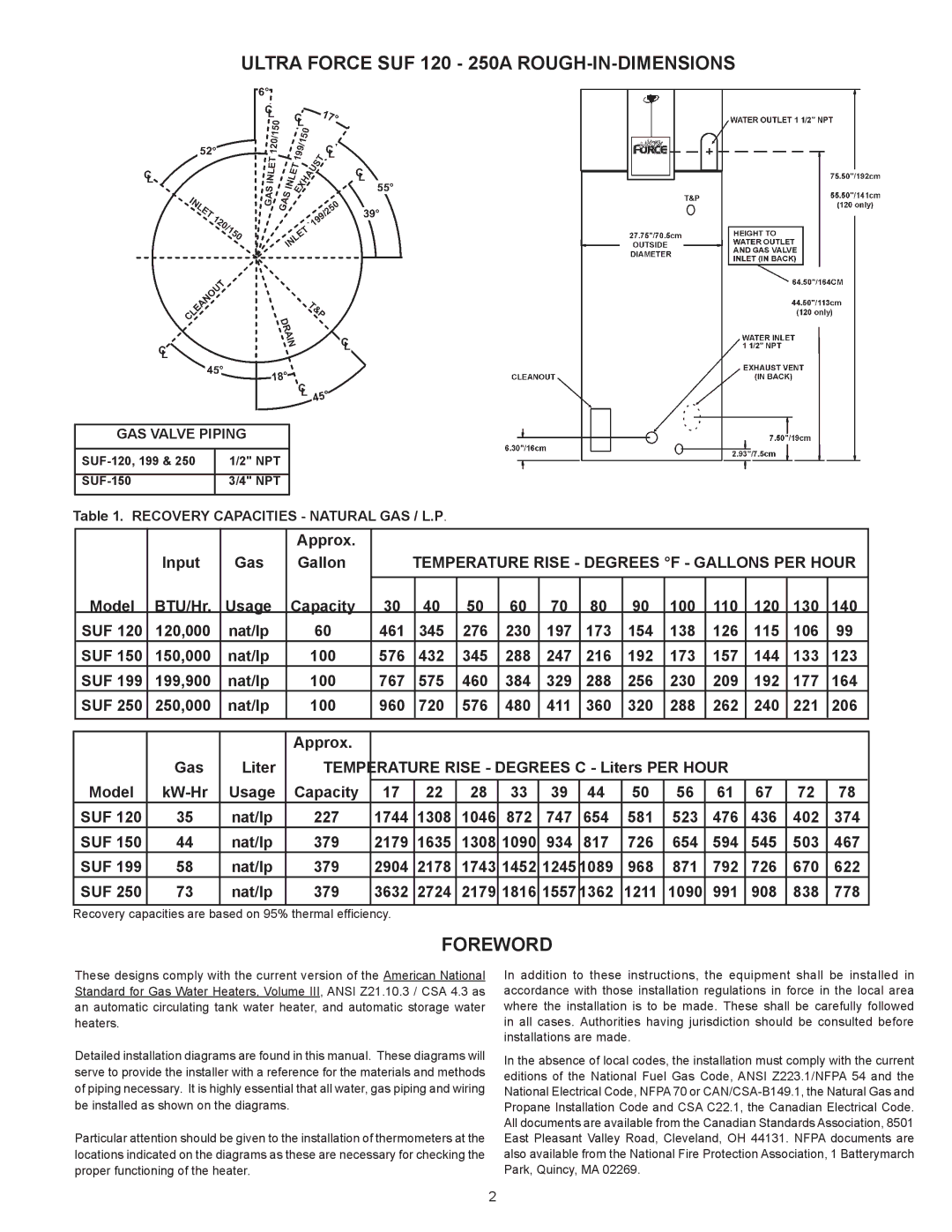 State Industries 101 Ultra Force SUF 120 250A ROUGH-IN-DIMENSIONS, Foreword, Temperature Rise Degrees F Gallons PER Hour 