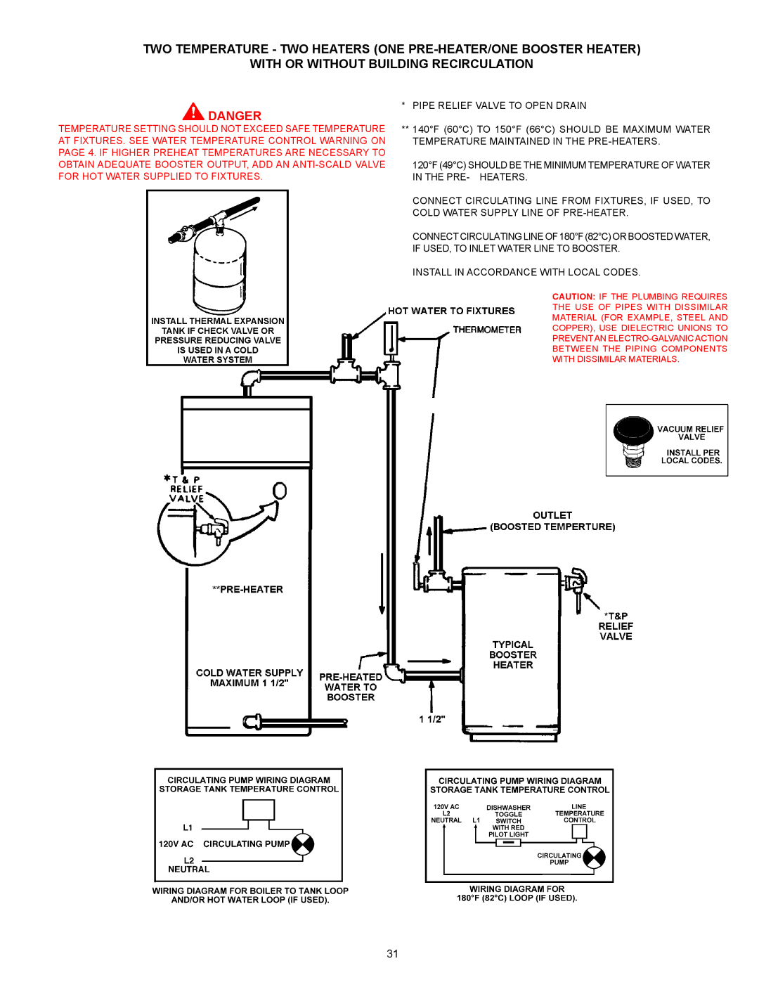 State Industries 100, 101 warranty Pipe Relief Valve to Open Drain 