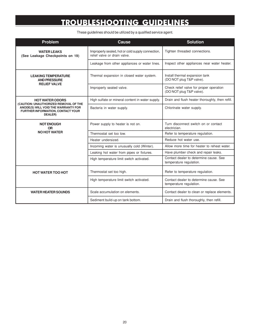 State Industries 184748-001 instruction manual Troubleshooting Guidelines, Problem Cause Solution 