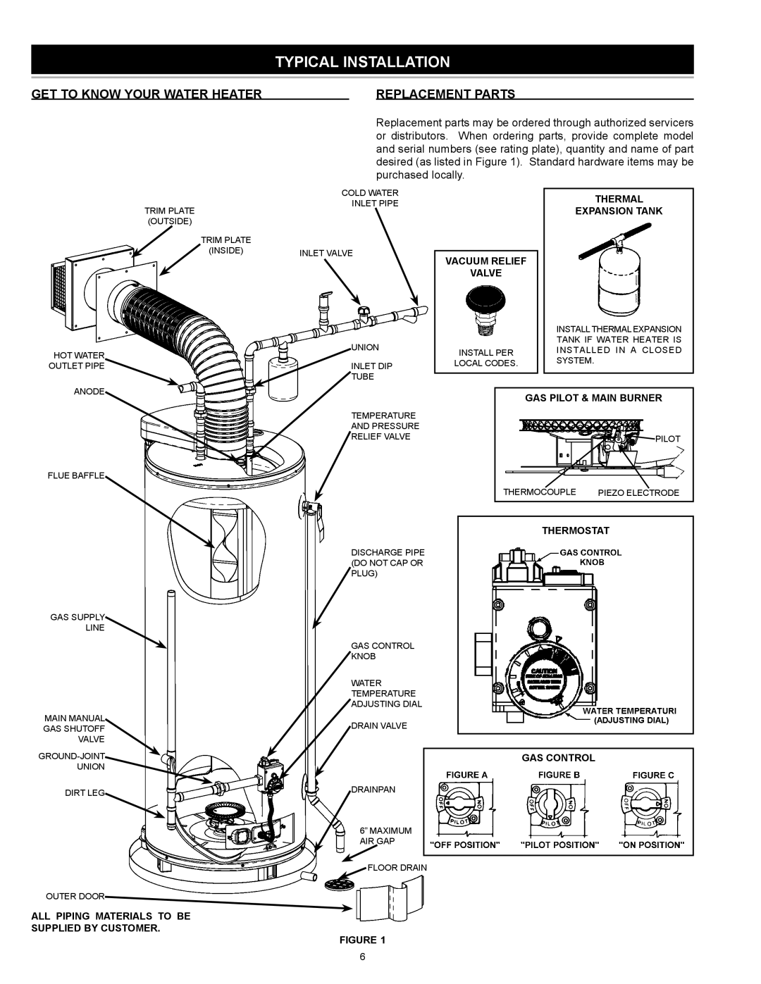 State Industries 186589-001 instruction manual Typical Installation, GET to Know Your Water Heater Replacement Parts 