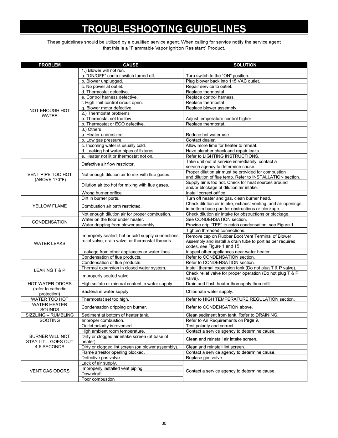 State Industries GS6 40 YBDS, 315466-000, 185244-004, GS6 50 YRVIT, GS6 50 YBVIT 2, GS6 40 YRVIT Troubleshooting Guidelines 