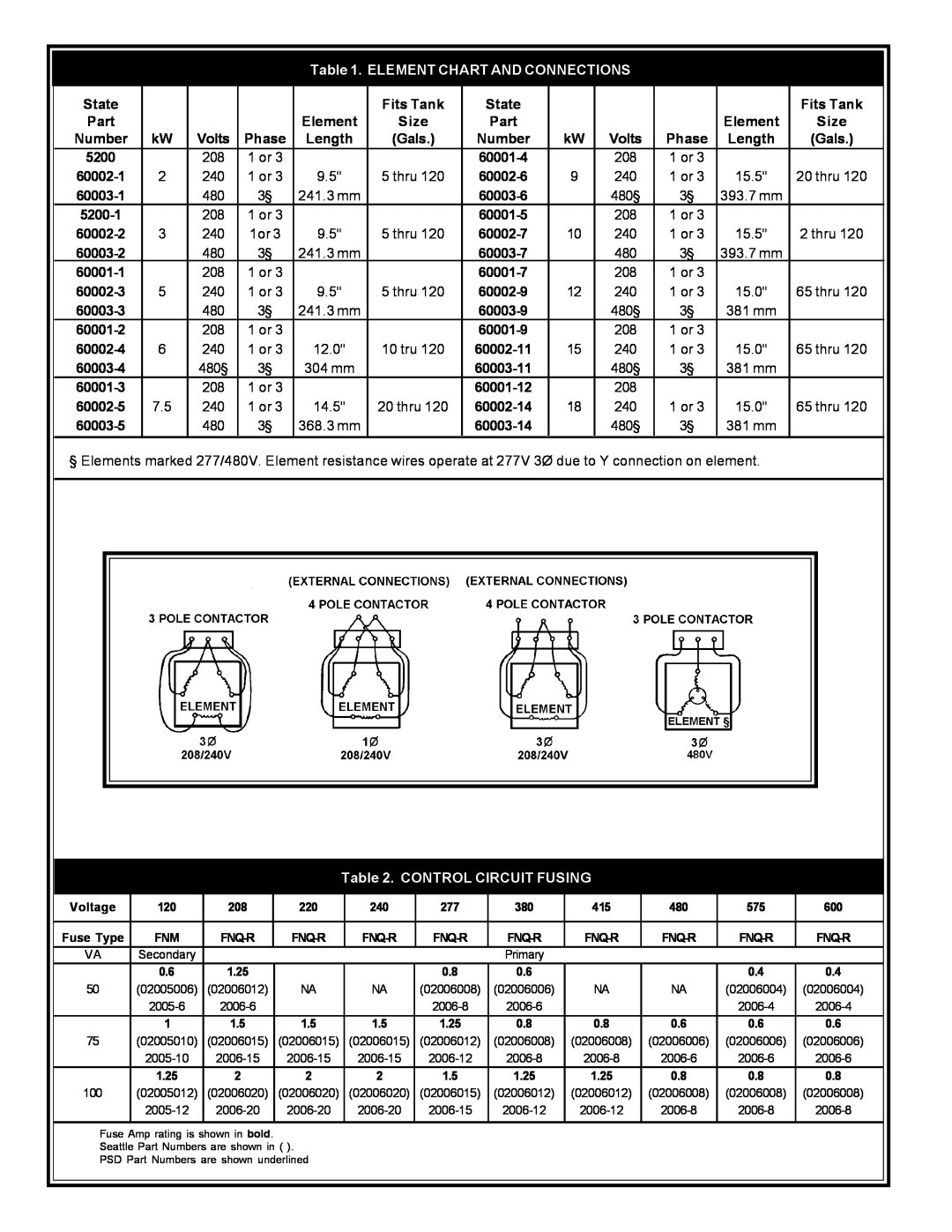 State Industries 5 THRU 120 manual Element Chart And Connections, Control Circuit Fusing 
