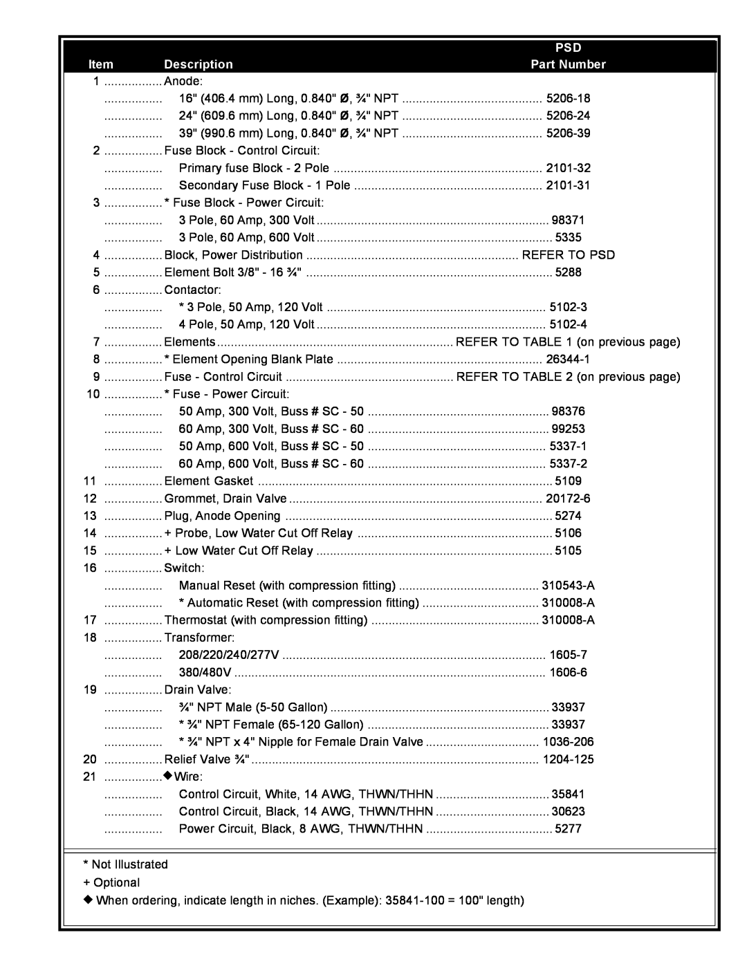 State Industries 5 THRU 120 manual Description, Part Number, Elements, Fuse - Control Circuit 