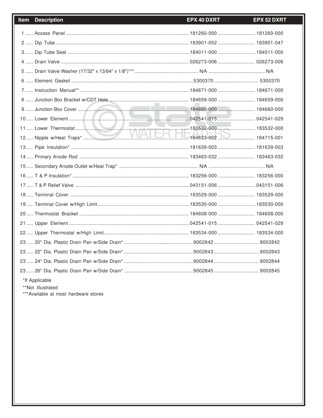 State Industries 50 DXRS, 80 DXRT, 66 manual EPX 40 Dxrt EPX 52 Dxrt 