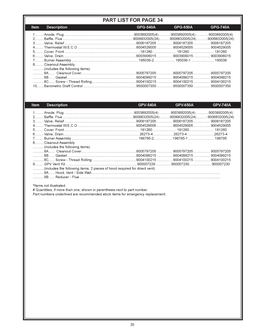 State Industries 740A, 540A, 650A warranty Part List for 