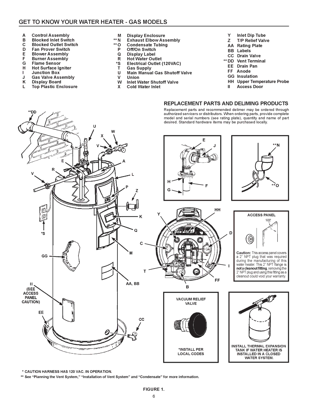 State Industries A B C D E F 100 GET to Know Your Water Heater GAS Models, Replacement Parts and Deliming Products 