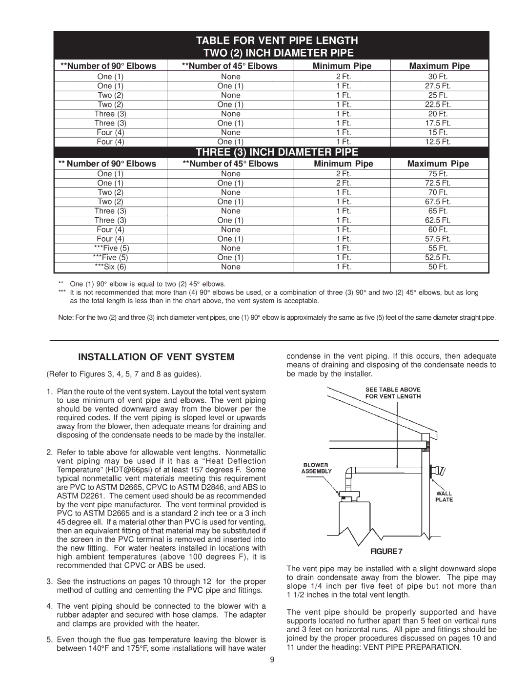 State Industries CCVIT PR6 50, XCVIT, PR6 40 owner manual Installation of Vent System, Maximum Pipe 