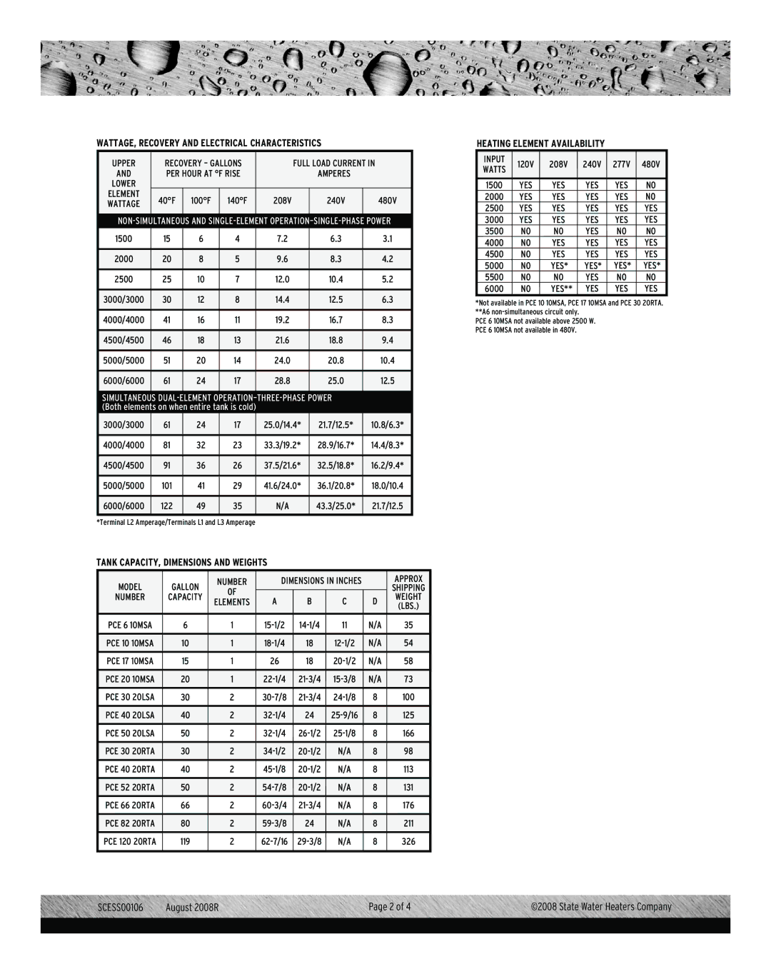 State Industries Commercial Electric Water Heater warranty WATTAGE, Recovery and Electrical Characteristics 