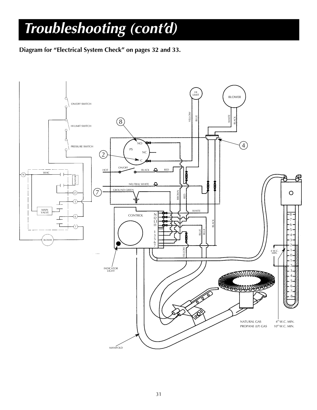 State Industries Commercial Gas Water Heater Troubleshooting cont’d, Diagram for Electrical System Check on pages 32 