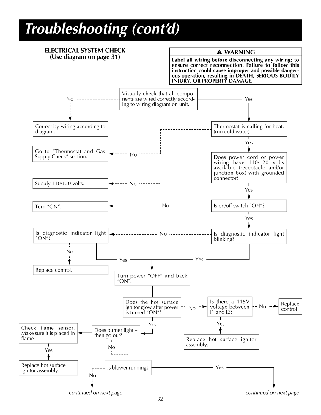 State Industries Commercial Gas Water Heater instruction manual Electrical System Check, Use diagram on 